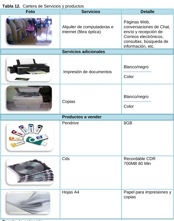 Tabla 12.  Cartera de Servicios y productos 