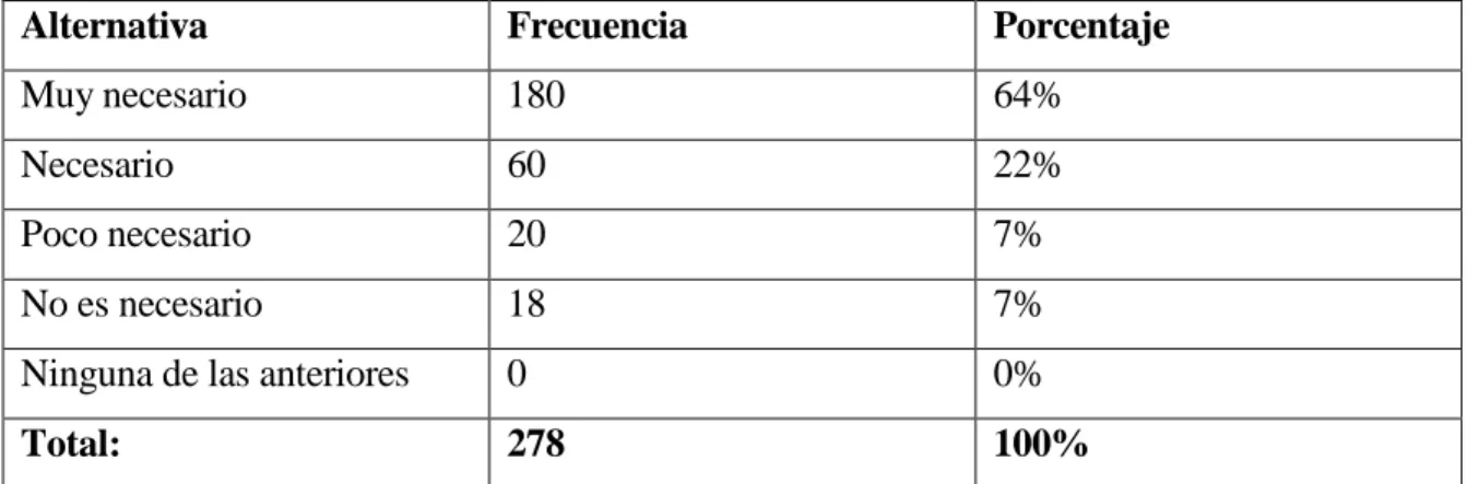 TABLA No. 7 