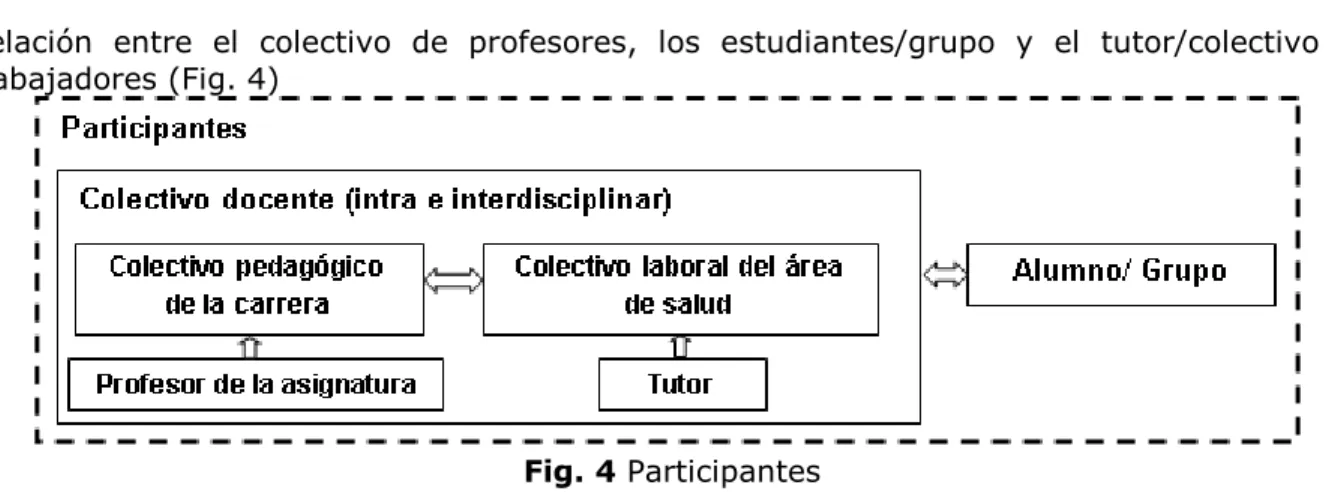 Fig. 4 Participantes 