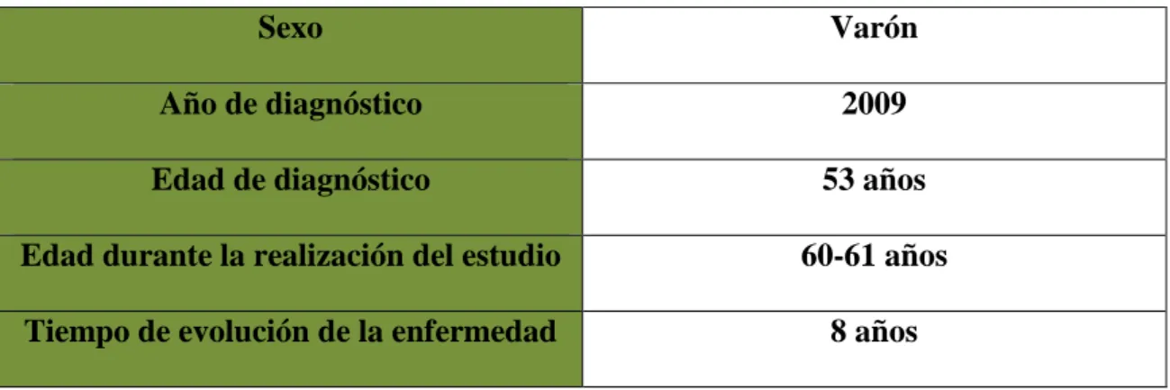 Tabla 2. Características demográficas del paciente 