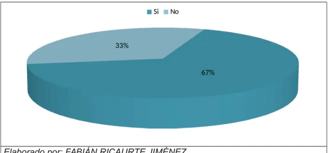 Cuadro 2. Vulneración de derechos constitucionales