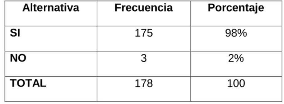 Gráfico N°2 