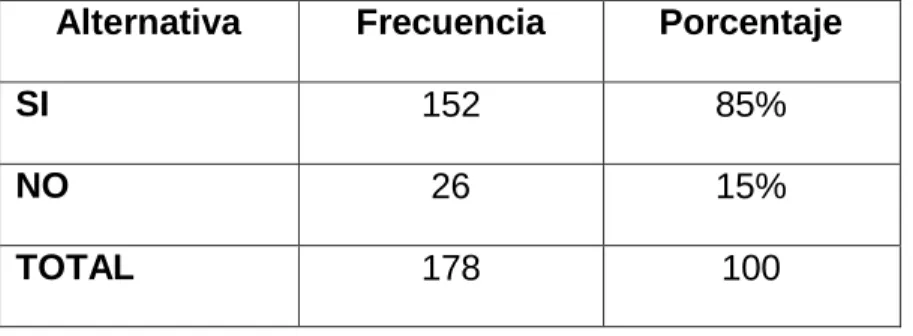 Gráfico N°6 