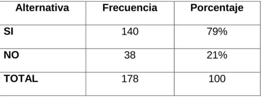 Gráfico N°7 