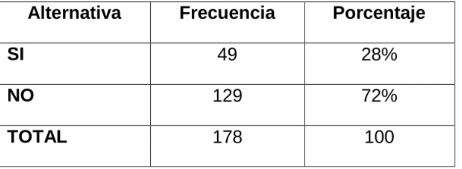 Gráfico N°8 