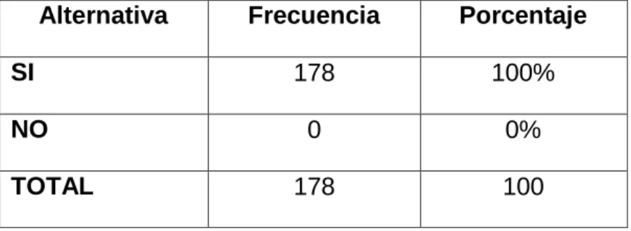 Gráfico N°10 