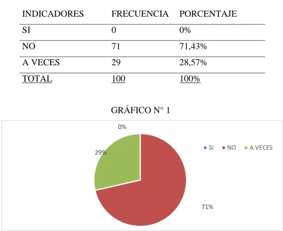 Tabla 4: PREGUNTA  Nº 1 
