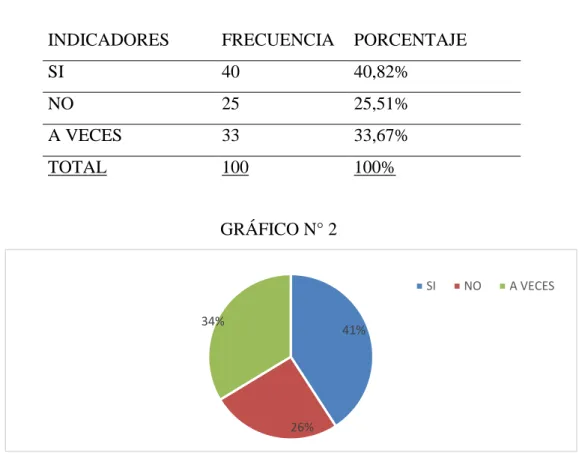 Tabla 5: PREGUNTA  Nº 2 