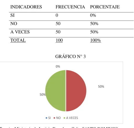 Tabla 6: PREGUNTA  Nº 3 