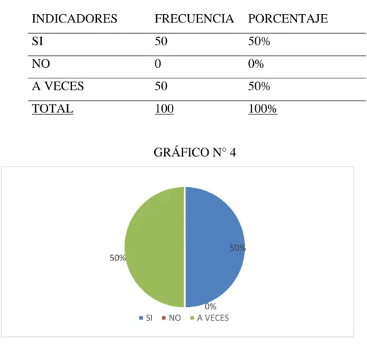 Tabla 7: PREGUNTA  Nº 4 