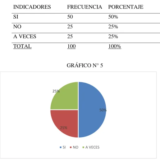 Tabla 8: PREGUNTA  Nº 5 