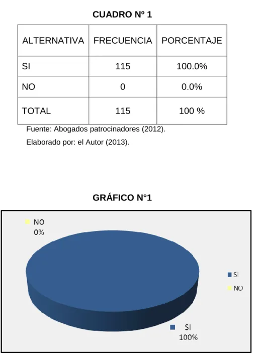GRÁFICO N°1 