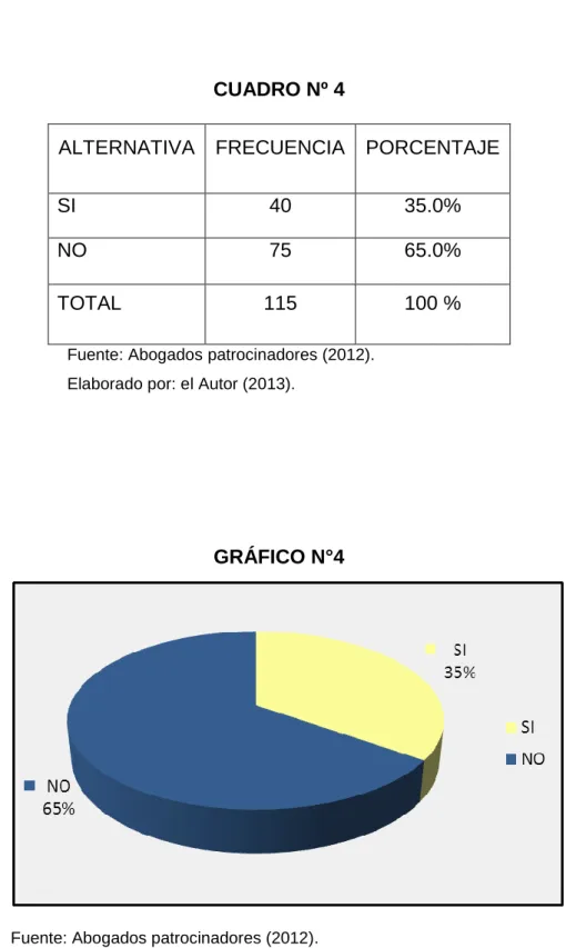 GRÁFICO N°4 