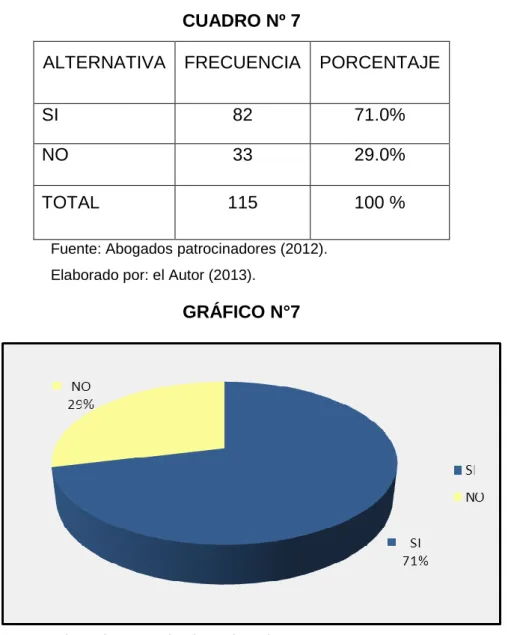 GRÁFICO N°7 