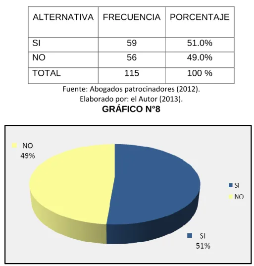 GRÁFICO N°8 
