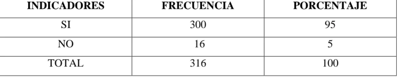 CUADRO No. 1 