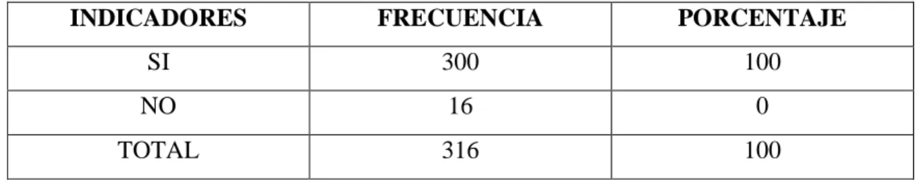CUADRO No. 4 