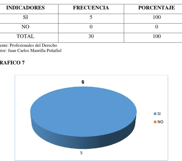CUADRO No. 7 