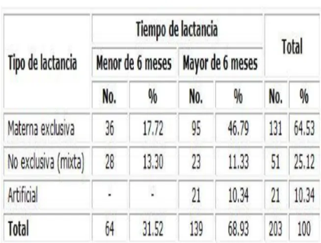 Tabla  1.Distribución  porcentual  de  la 