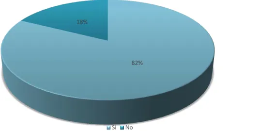 Gráfico 5: Decepción de las personas para continuar el trámite 