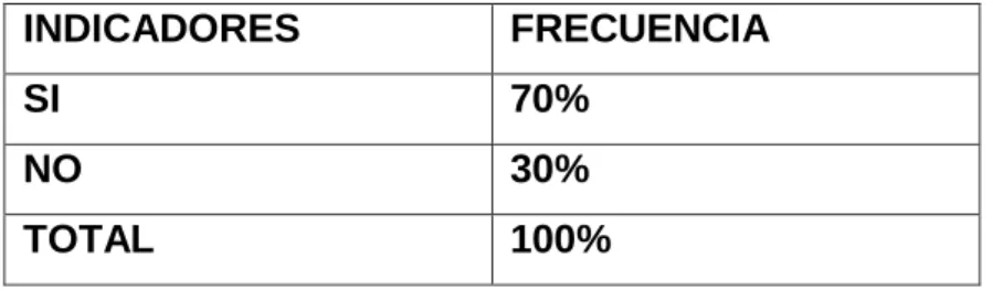 Tabla 6 En referencia a la pregunta N.5 