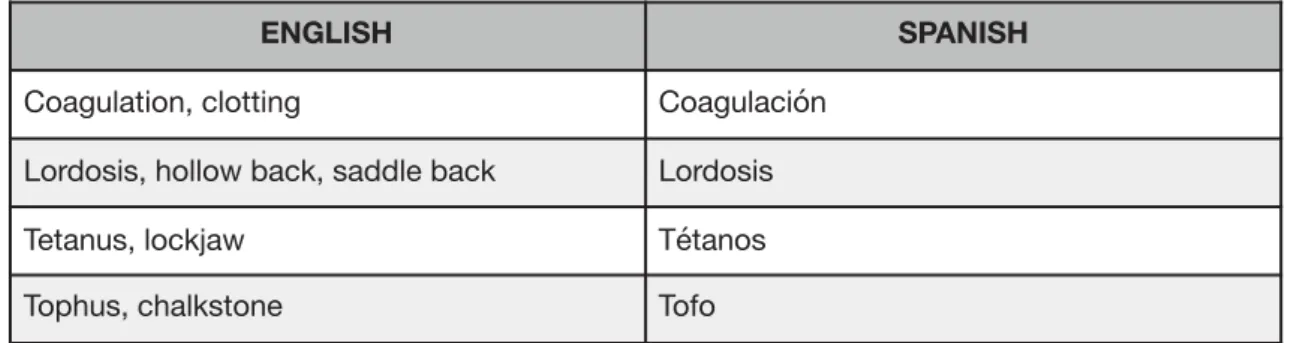 Table 1. Comparison of erudite terms and popular extraction in English with its 