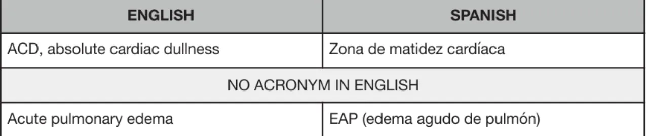 Table 4. Examples of acronyms in both English and Spanish. 