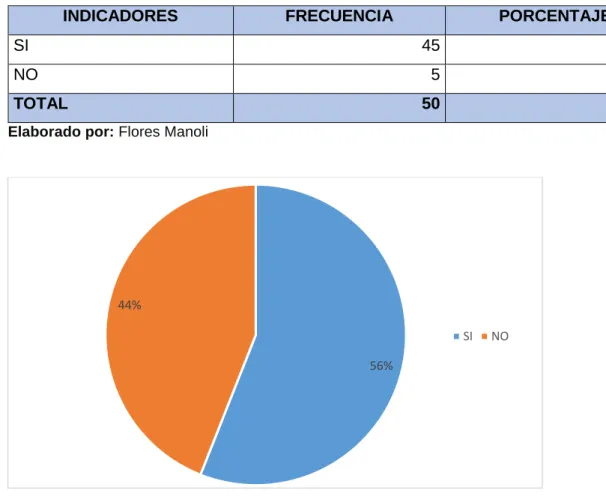 Tabla 2. En referencia a la Pregunta N° 1 