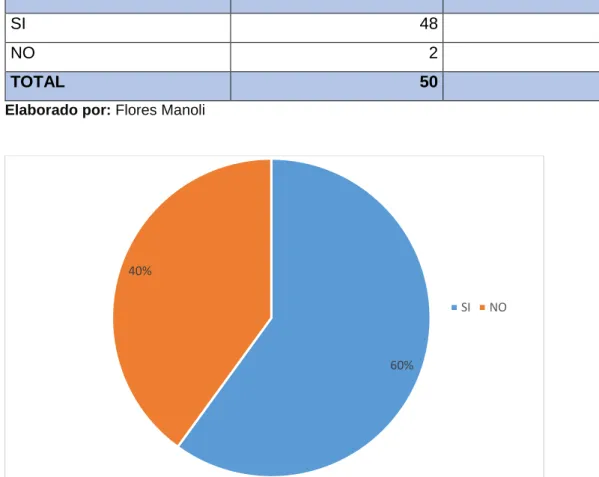 Tabla 3. En referencia a la Pregunta N° 2 