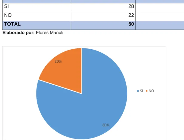 Tabla 4. En referencia a la Pregunta N° 3 