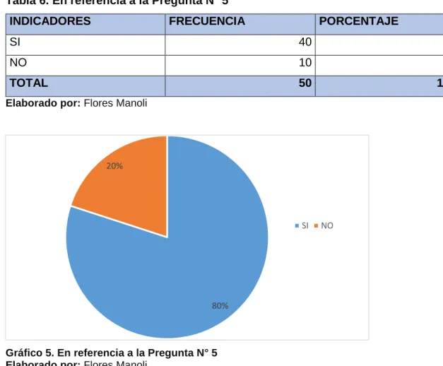 Tabla 6. En referencia a la Pregunta N° 5 