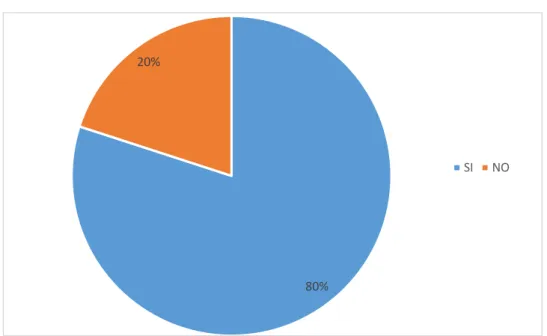 Tabla 7. En referencia a la Pregunta N° 6 