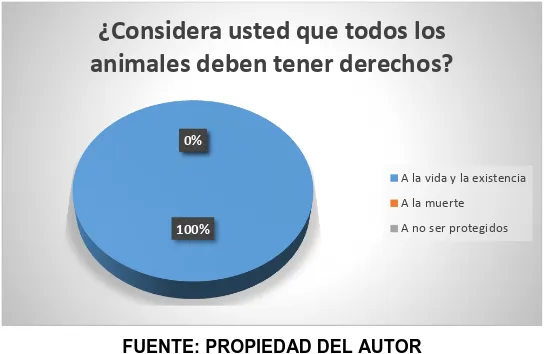 Tabla 2 En referencia a la pregunta 1 