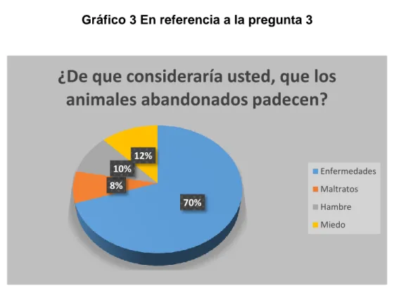 Tabla 4 En referencia a la pregunta 3 