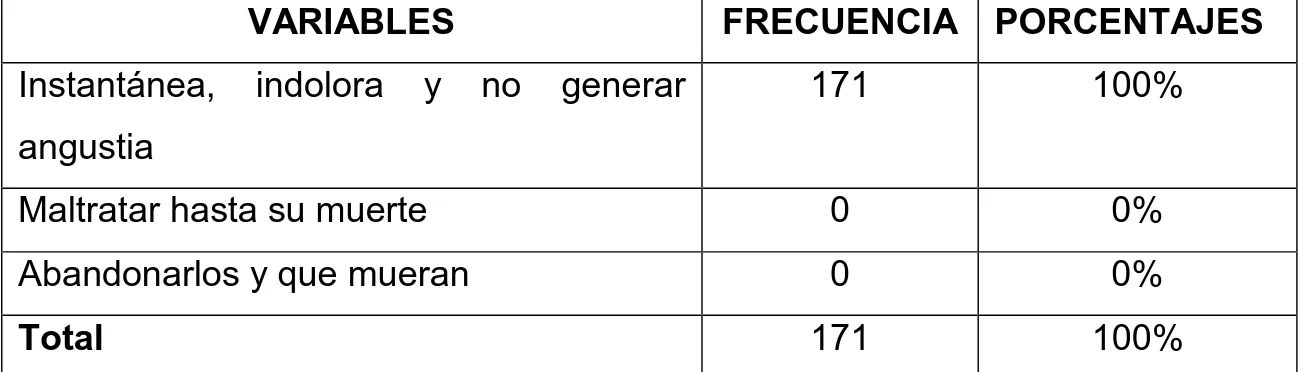 Tabla 10 En referencia a la pregunta 9 