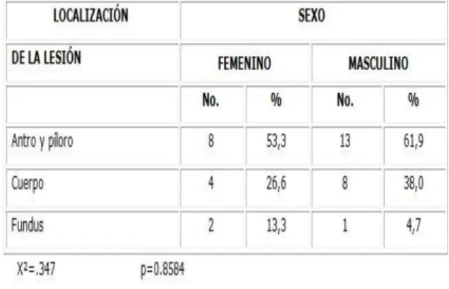 tabla  4.  Localización  anatómica  por 