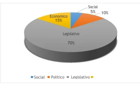 Gráfico 1 En referencia a la pregunta Nº 1 