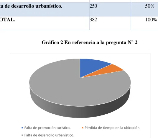 Tabla 3 En referencia a la pregunta Nº 2 