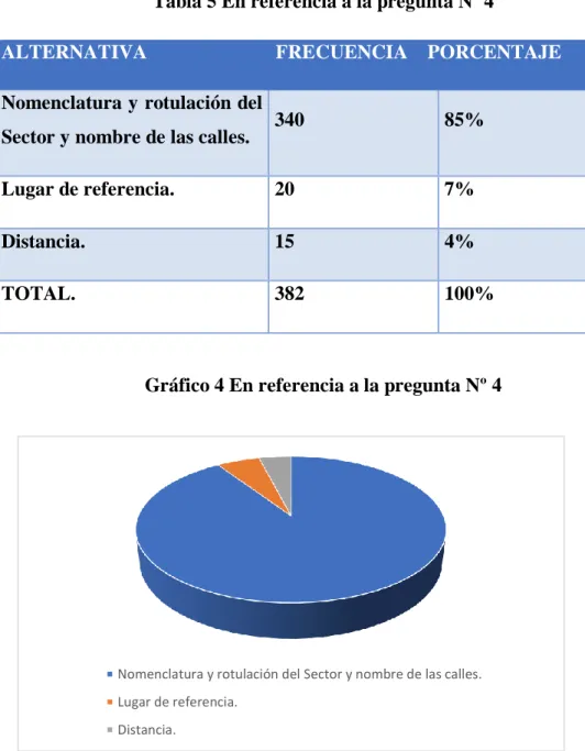 Tabla 5 En referencia a la pregunta Nº 4 
