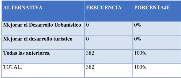 Tabla 6 En referencia a la pregunta Nº 5 