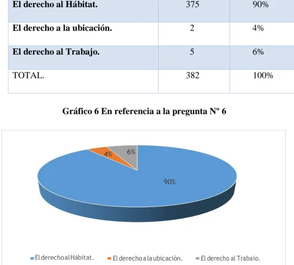 Tabla 7 En referencia a la pregunta Nº 6
