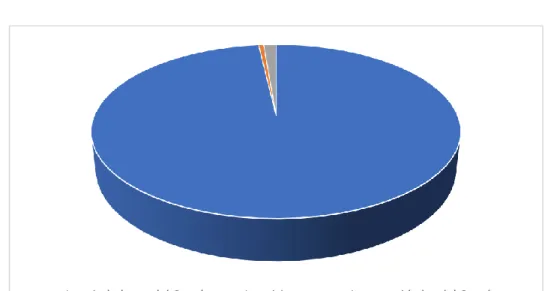 Gráfico 7 En referencia a la pregunta Nº 7                                                                                     