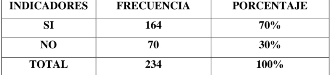 Tabla 2: En referencia a la pregunta N.1 