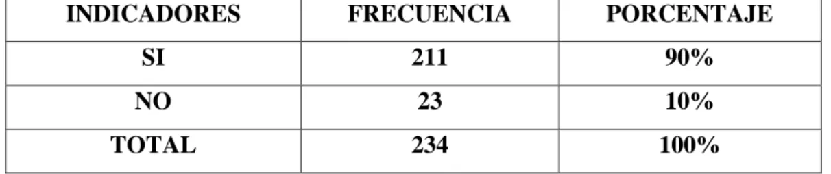 Tabla 4: En referencia a la pregunta N.3 