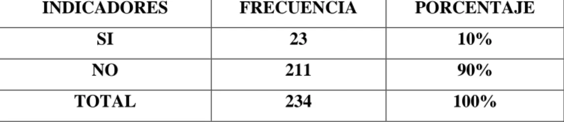 Tabla 5: En referencia a la pregunta N.4 