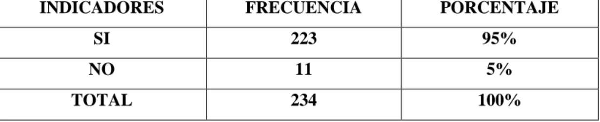 Tabla 6: En referencia a la pregunta N.5 