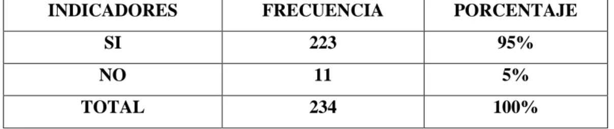 Tabla 7: En referencia de pregunta N. 6