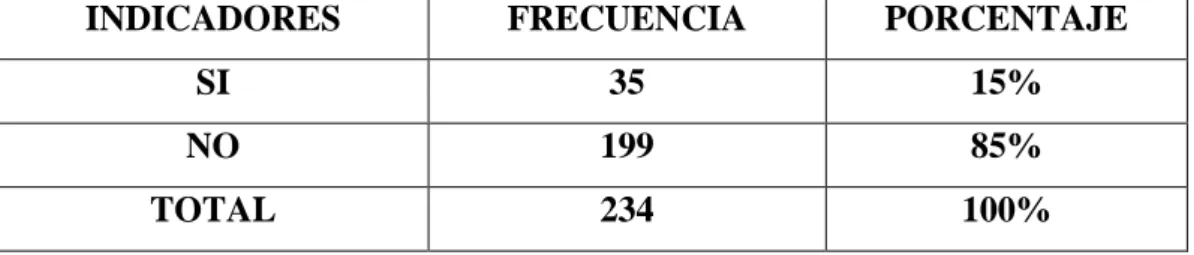 Tabla 8: En referencia a la pregunta N.7