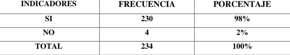 Tabla  11: En referencia a la pregunta N.10