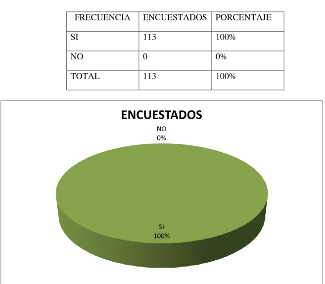 CUADRO Y GRAFICO  #2 